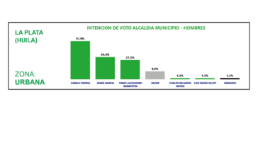 ¿Quién será el próximo Alcalde La Plata?