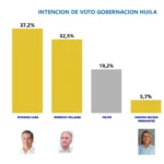 ¿Quién será el próximo Alcalde La Plata?