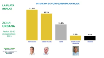 ¿Quién será el próximo Alcalde La Plata?