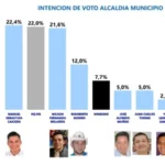 ¿Quién será el próximo alcalde de Isnos?