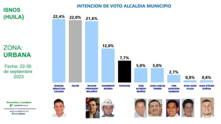 ¿Quién será el próximo alcalde de Isnos?