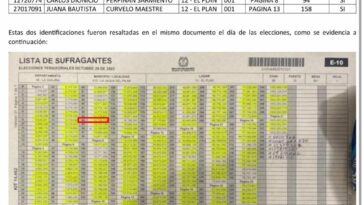 Confirman irregularidades en elección de Alcaldía en La Jagua del Pilar