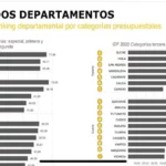 Cundinamarca lidera categoría especial