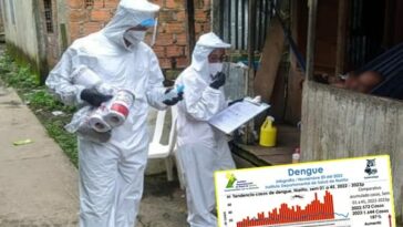 Dengue en Nariño sigue en aumento: ya se contabilizan 1644 casos