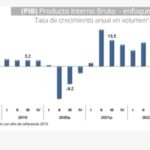 Reporte PIB 3T - Dane