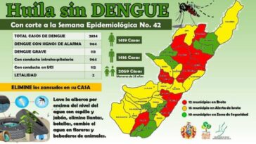 El Huila se acerca a los 3 mil casos de dengue 7 2 noviembre, 2023