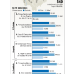 InfogrÃ¡fico