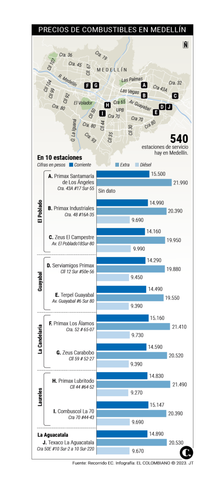 InfogrÃ¡fico