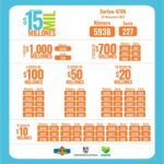 Resultado Lotería de Medellín y otras loterías del viernes 24 de noviembre