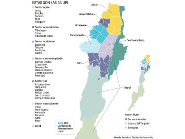 Distribución de la UPL