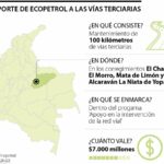 Ecopetrol anunció recuperación de más de 100 kilómetros en vías terciarias de Yopal