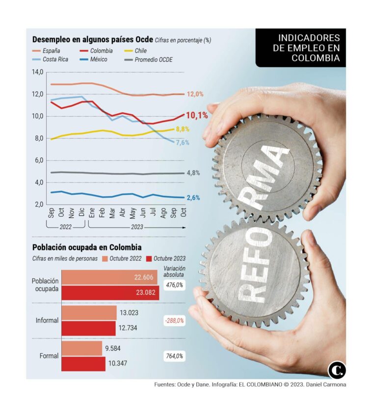 InfogrÃ¡fico