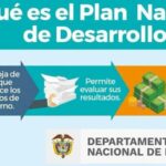 ¿Qué es el Plan Nacional de Desarrollo?