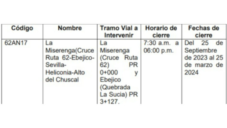 ¿Transitará por Antioquia? Así están las vías del departamento para este fin de semana