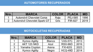 Automotores recuperados el 3 de enero en Medellín
