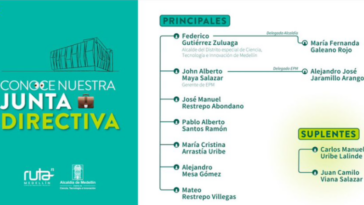 Conoce a los 5 miembros de la junta directiva designados para Ruta N, Medellín