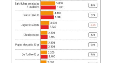 InfogrÃ¡fico