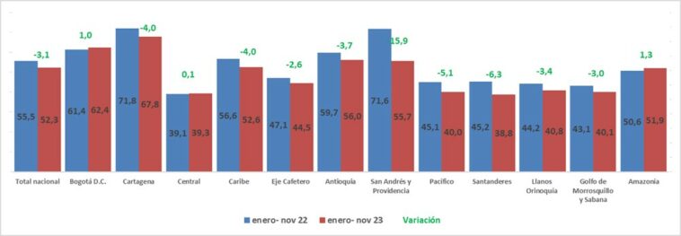 Encuesta Mensual De Alojamiento (EMA) Cotelco