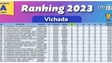 Los mejores colegios de Vichada y Guainía durante 2023, de acuerdo al promedio ICFES