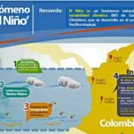 El fenómeno de El Niño, explicado