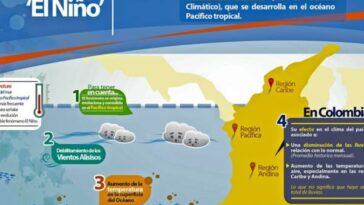 El fenómeno de El Niño, explicado