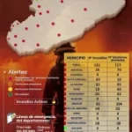 Todos contra El Niño. PMU con alcaldes planteó estrategias frente a incendios forestales en Casanare
