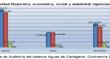 Concesión de acueducto y alcantarillado de Cartagena: el gran negocio