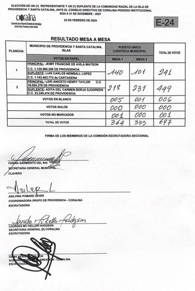 Elegidos dos representantes de Coralina en Providencia 