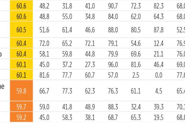 Ranking IEF - 2024