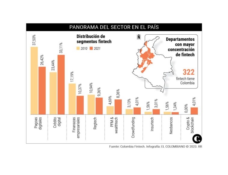 InfogrÃ¡fico