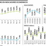 Cómo cerró enero en indicadores económicos