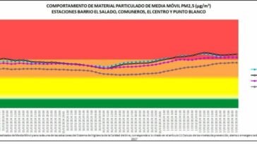 ATENCIÓN, Emergencia por calidad del aire en Cúcuta: Nuevas medidas adoptadas para proteger la salud pública