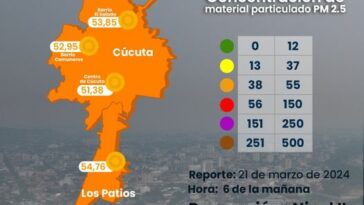 Continúa Vigente el Pico y Placa Día Ambiental en Cúcuta