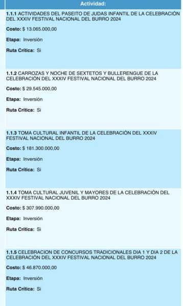 Corrupción desatada en San Antero: alcalde se embolsa millones de la cultura del Festival del Burro