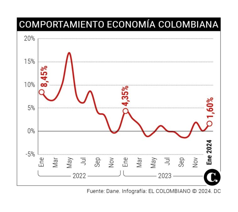 InfogrÃ¡fico