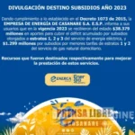 Enerca recibió en 2023 $38.379 millones por acumulado de subsidios otorgados a los estratos 1, 2 y 3