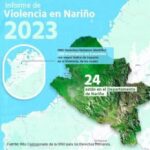 Gobernador de Nariño: Informe de ONU confirma crisis humanitaria y de violencia en el departamento