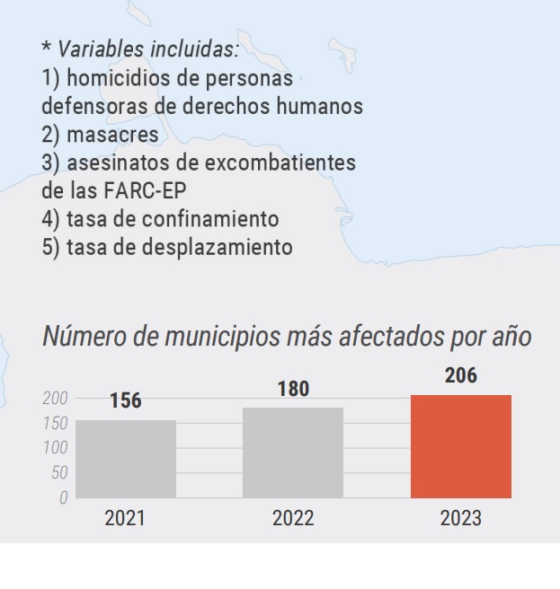 La Plata, el más afectado por la violencia en Huila: ONU 7 4 marzo, 2024