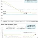 Reservas hídricas