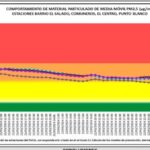 Medidas Del Consejo Municipal Para El Gestión Del Riesgo De Desastres Mejoran La Calidad Del Aire En Cúcuta