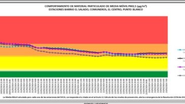 Medidas Del Consejo Municipal Para El Gestión Del Riesgo De Desastres Mejoran La Calidad Del Aire En Cúcuta