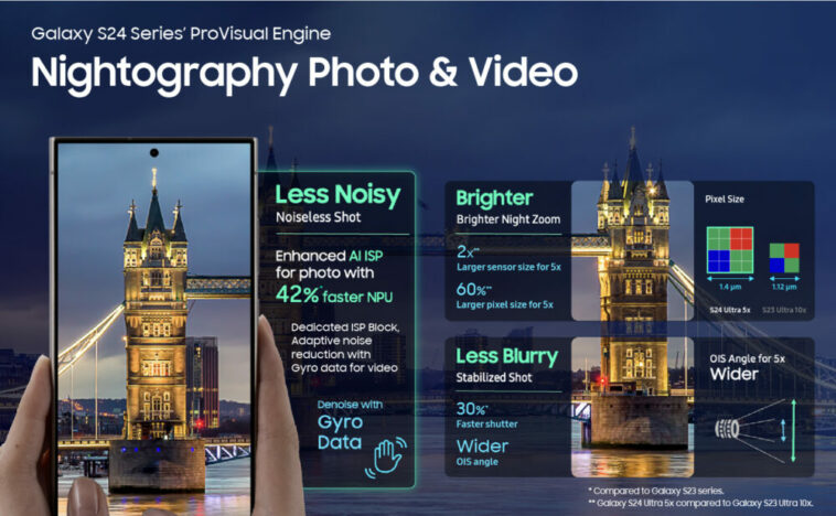 Capture La Foto Perfecta Sin Importar Su Experiencia Con Galaxy Provisual Engine