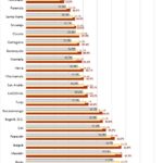 Armenia sigue siendo una de las ciudades con la tasa más alta de envejecimiento