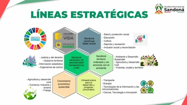 Cinco líneas estratégicas marcan el rumbo del Plan de Desarrollo de Sandoná