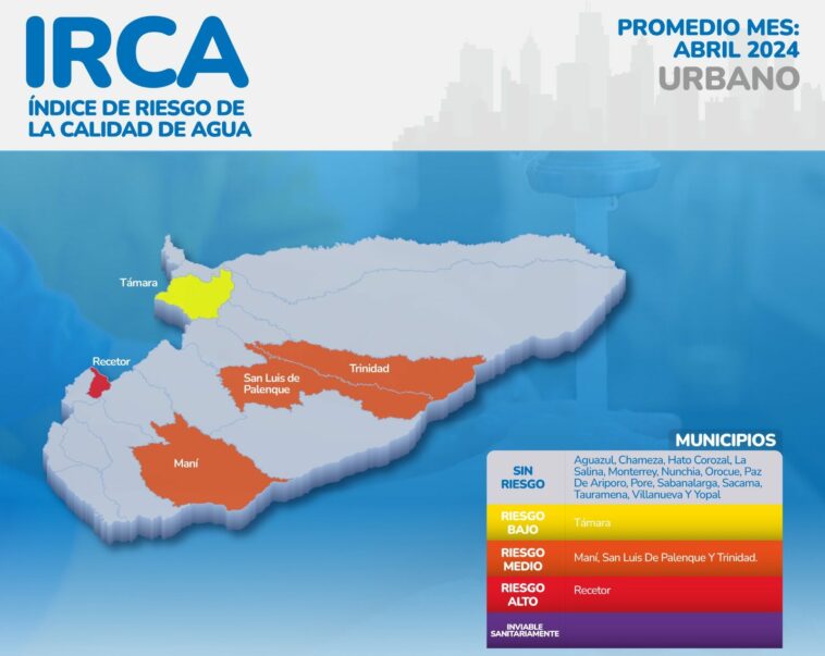 Recetor catalogado como municipio de riesgo alto en la calidad de agua según Secretaría de salud de Casanare