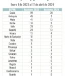 ¿Cómo va la negociación de paz con el EMC y qué pasa en Huila? 7 6 mayo, 2024