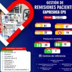 47 remisiones de pacientes gestionó Capresoca en la última semana: Un compromiso 24/7  con la salud de su población