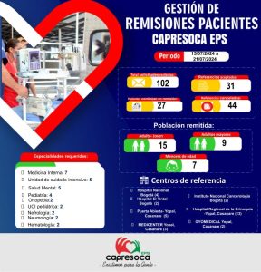 En la última semana Capresoca gestionó 31 remisiones de pacientes, tanto en la red de salud interna como externa del departamento