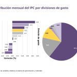 Ciudades con mayor inflación y factores que la presionan