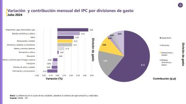 Ciudades con mayor inflación y factores que la presionan